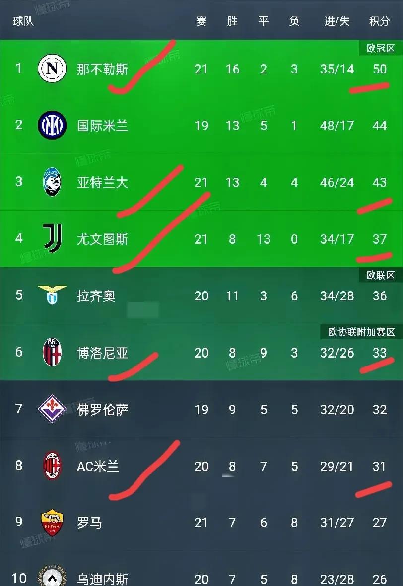 那不勒斯客场战平稳定积分增长的简单介绍