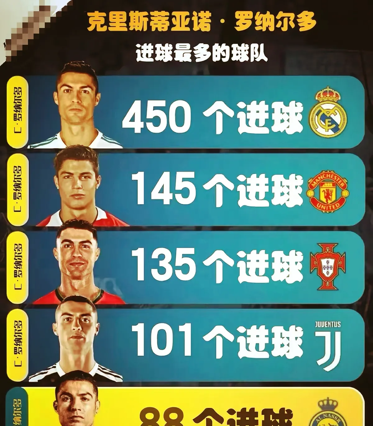 C罗开场5分钟连进两球，武磊防线形同虚设！的简单介绍